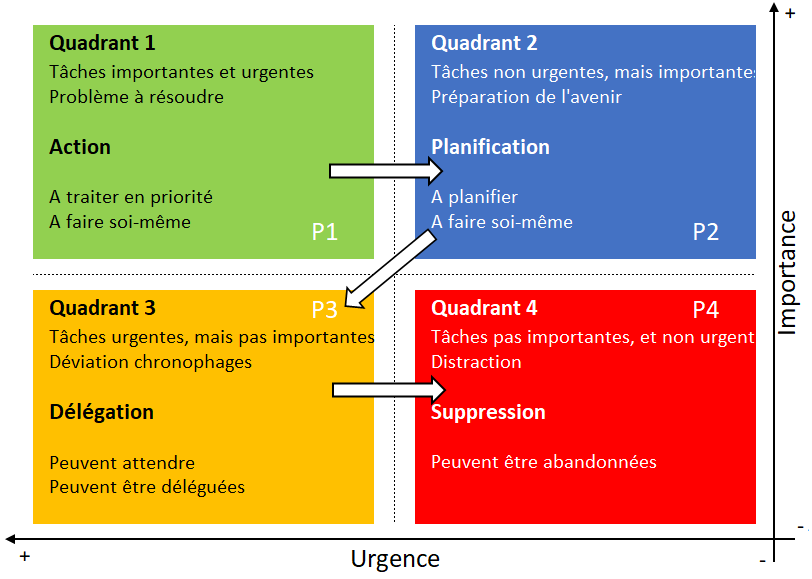 Exemple de matrice