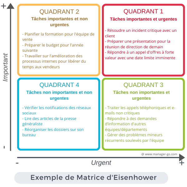 Exemple de matrice